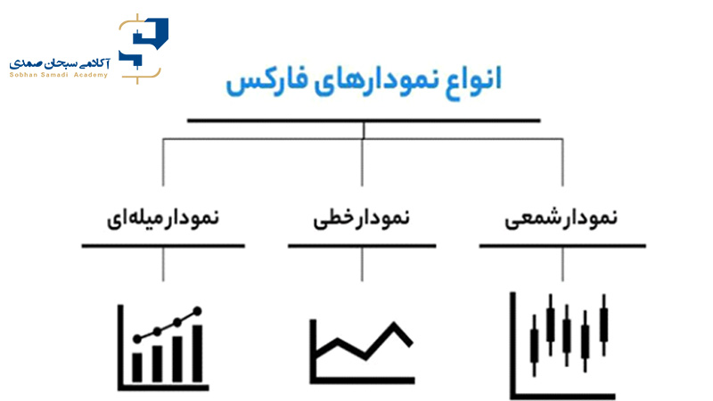 انواع نمودار فارکس