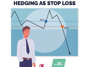 heding stop loss