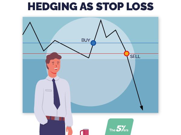 heding stop loss