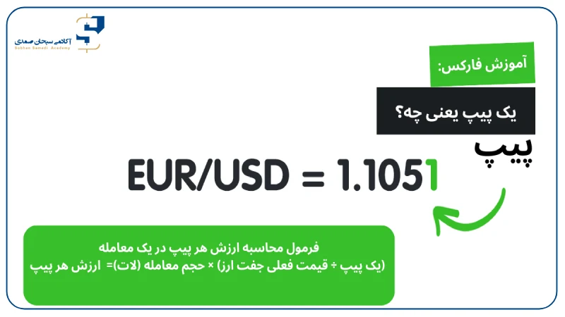 فرمول محاسبه ارزش هر پیپ در یک معامله
