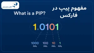 پیپ در فارکس
