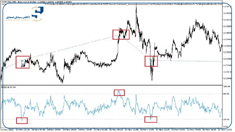 MetaTrader 5 vs TradingView