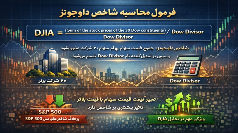 فرمول محاسبه شاخص داوجونز DJIA و تفاوت آن با S&P500