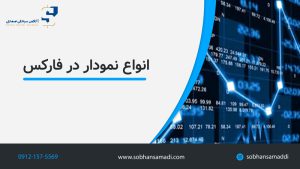 نمودارهای فارکس