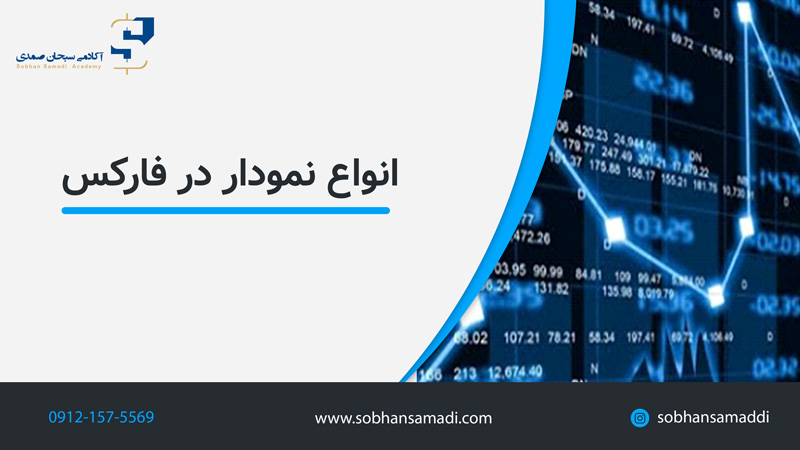 نمودارهای فارکس