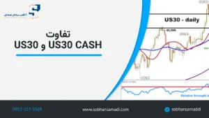 difference-between-us30-and-us30-cash
