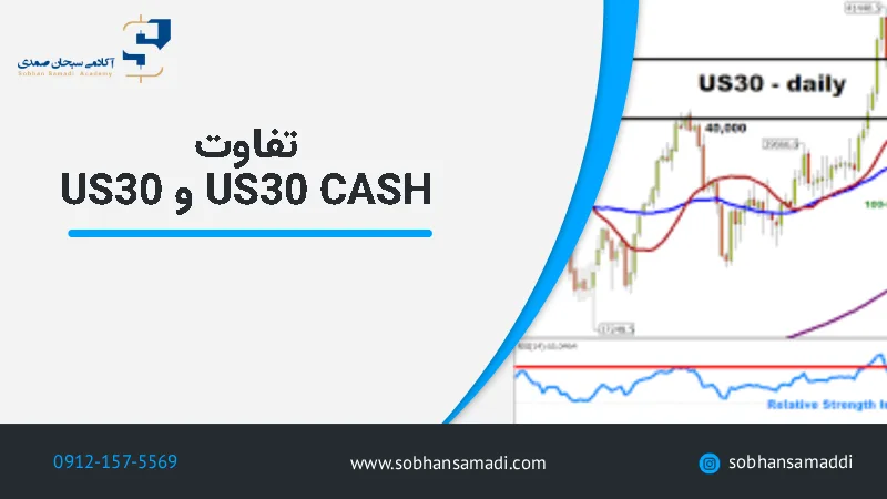 difference-between-us30-and-us30-cash