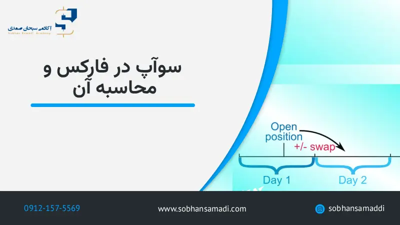 سوآپ در فارکس