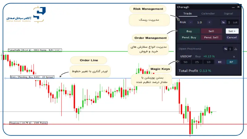 اکسپرت مدیریت سرمایه برای متاتریدر 5