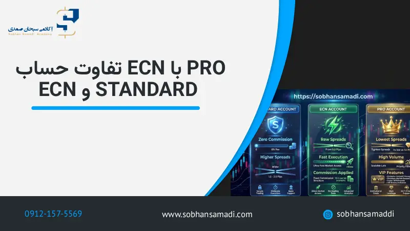 تفاوت حساب ECN با Pro ECN و Standard