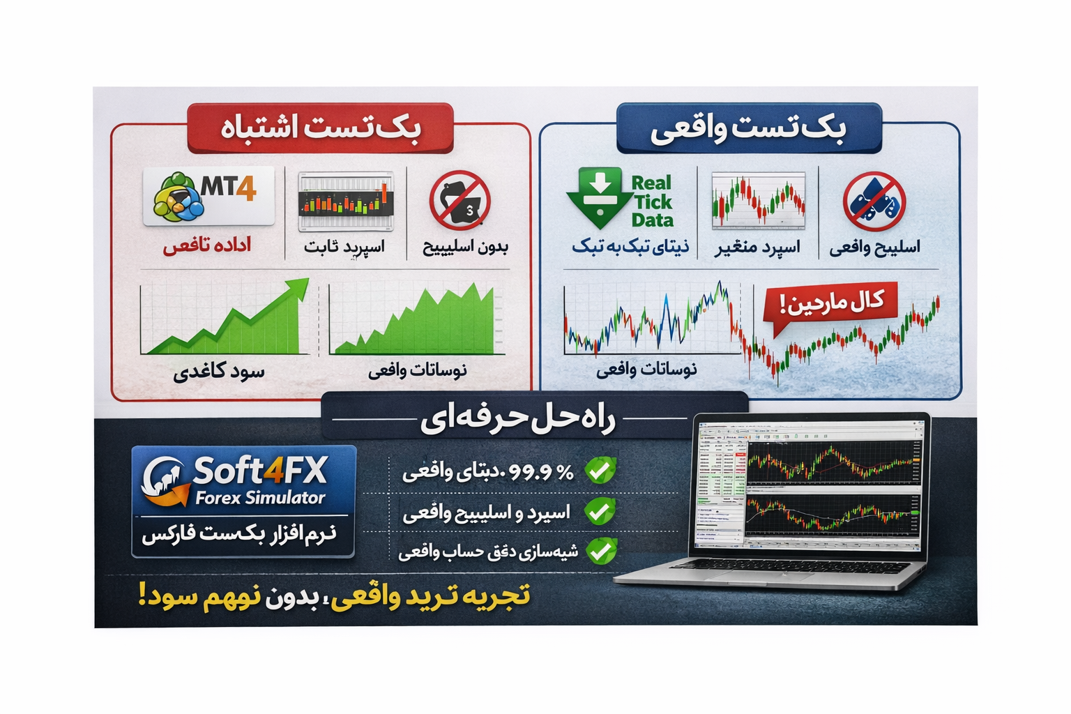 نرمافزار بکتست فارکس Soft4FX