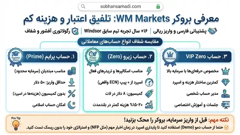 بهترین بروکر فارکس با کمترین اسپرد
